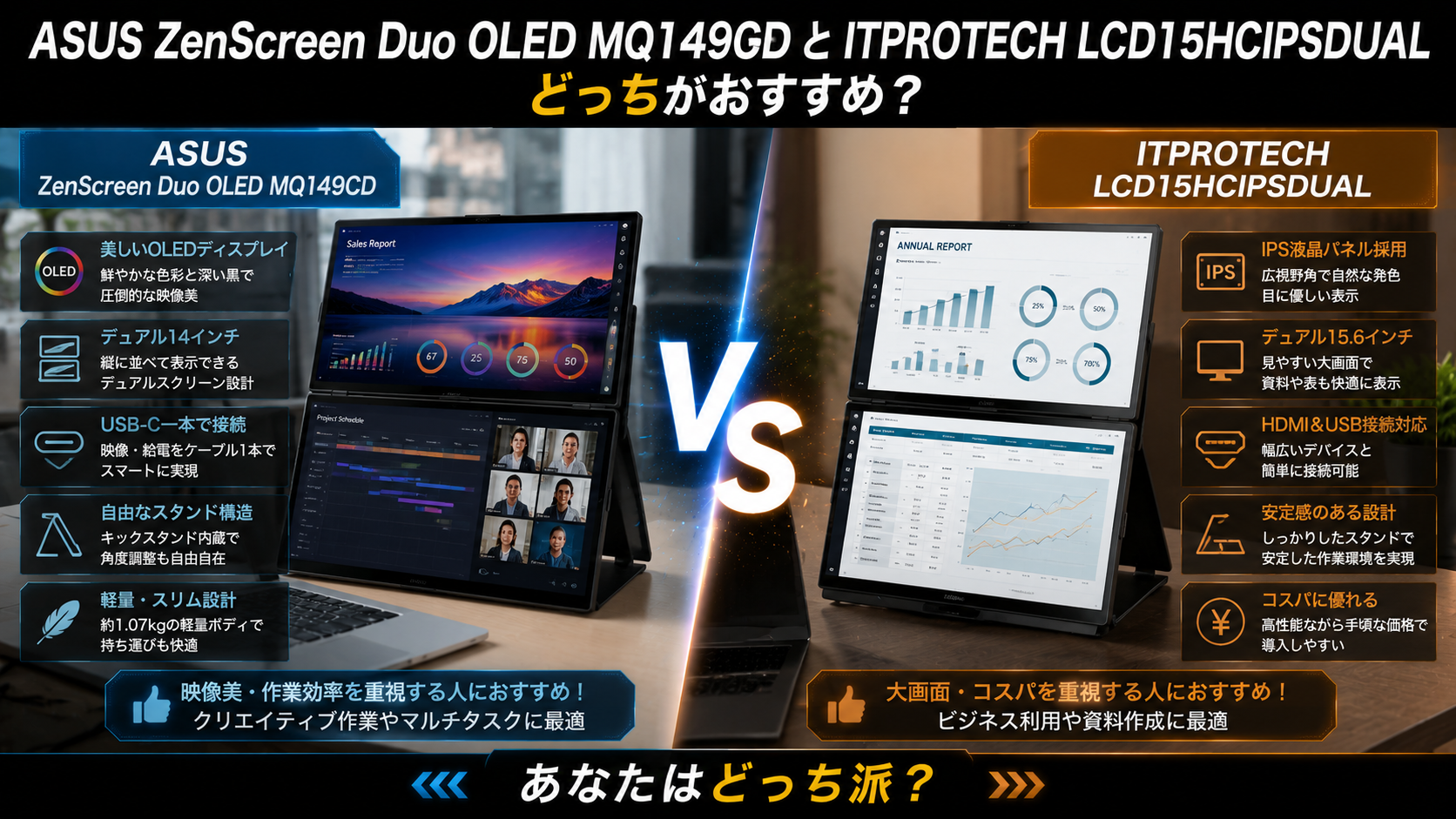 ASUS ZenScreen Duo OLED MQ149CDとITPROTECH LCD15HCIPSDUALどっちがおすすめ？