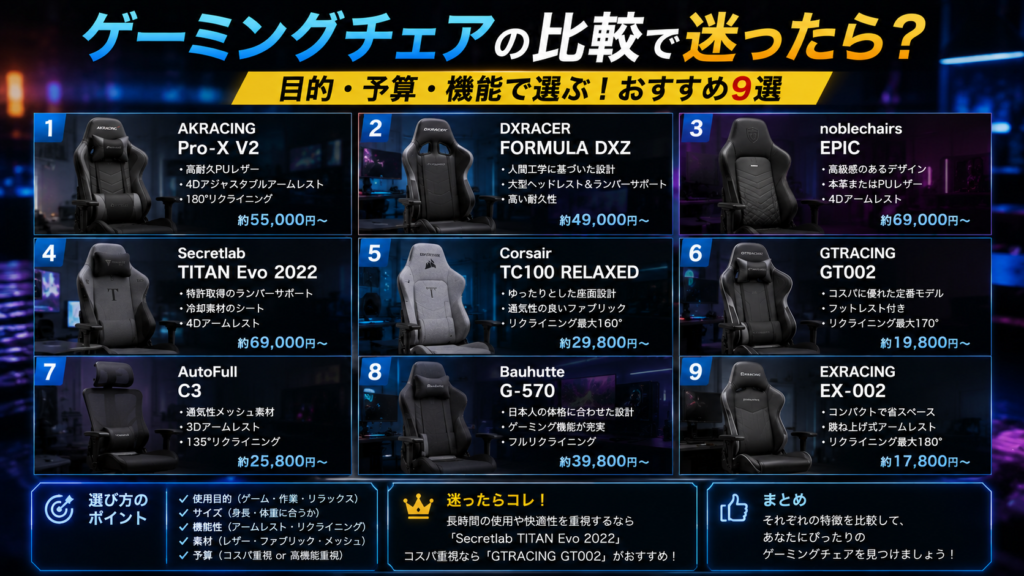 ゲーミングチェアの比較で迷ったら？おすすめ9選