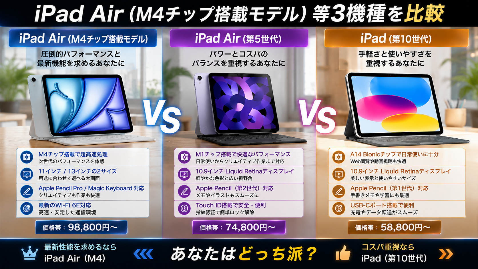 iPad Air (M4チップ搭載モデル)等3機種を比較