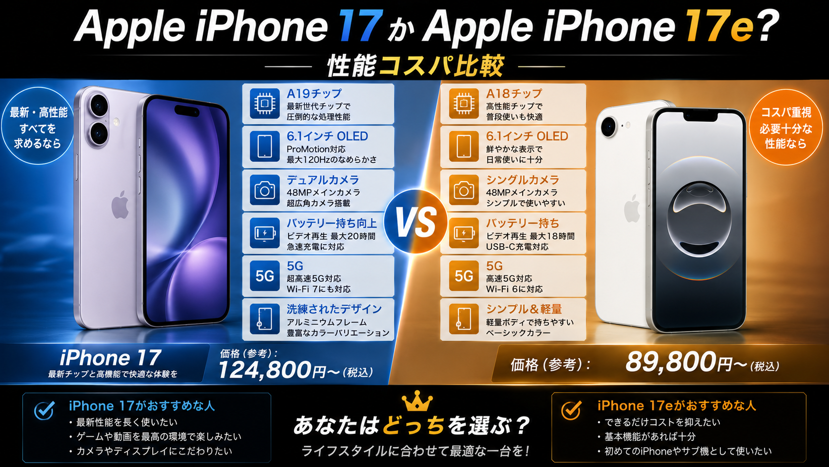 Apple iPhone 17かApple iPhone 17e？性能コスパ比較