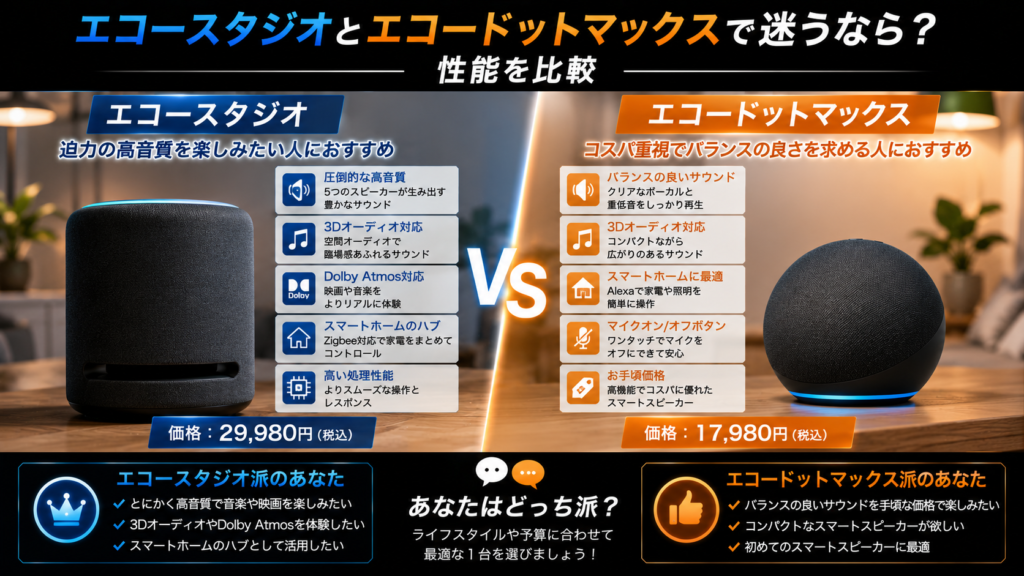 エコースタジオとエコードットマックスで迷うなら？性能を比較
