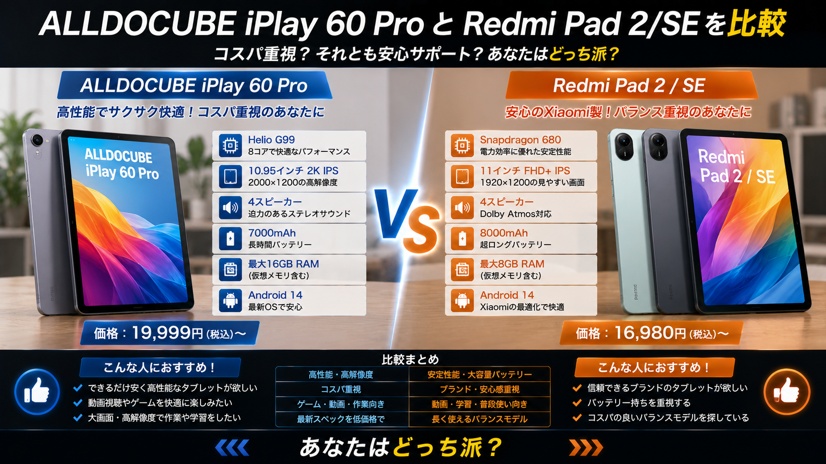 ALLDOCUBE iPlay 60 ProとRedmi Pad 2/SEを比較