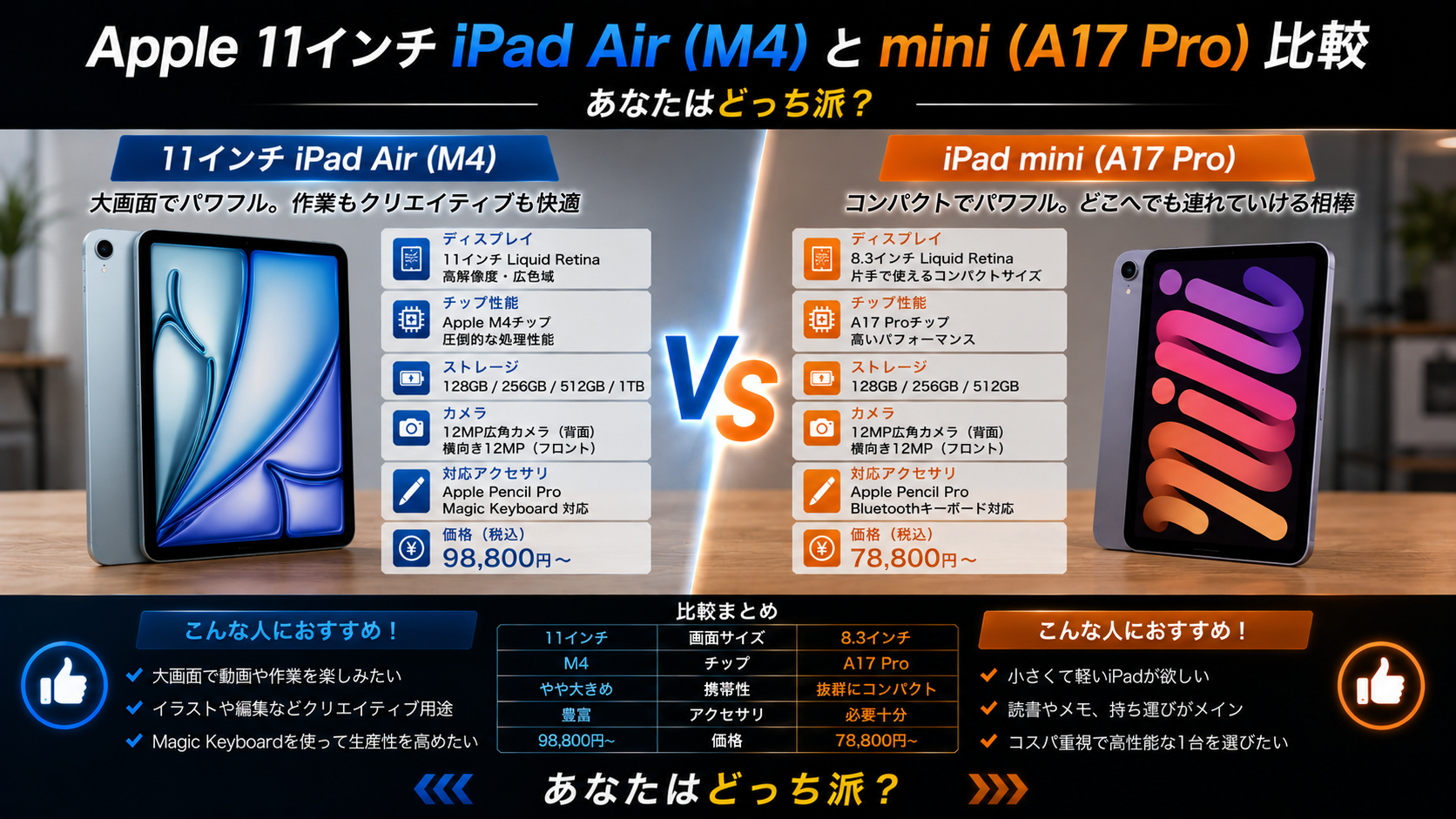 Apple 11インチiPad Air（M4）とmini(A17 Pro)比較