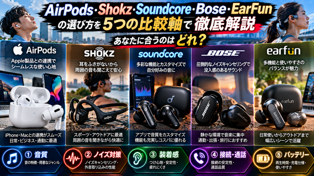 AirPods・Shokz・Soundcore・Bose・EarFunの選び方を5つの比較軸で徹底解説