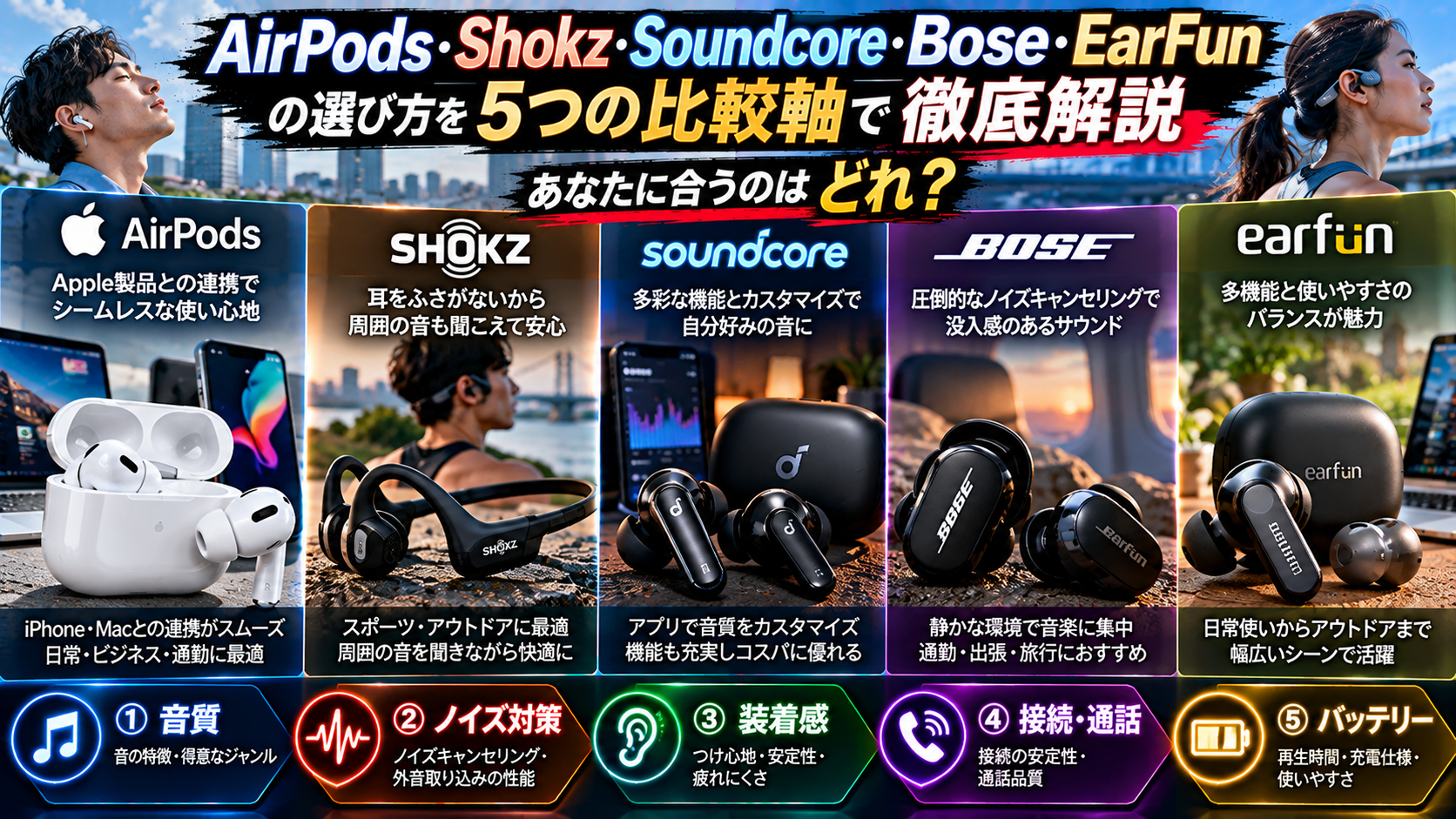 AirPods・Shokz・Soundcore・Bose・EarFunの選び方を5つの比較軸で徹底解説